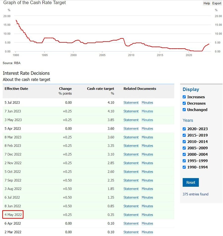 Bank of America expects the Reserve Bank of Australia to its hike cash